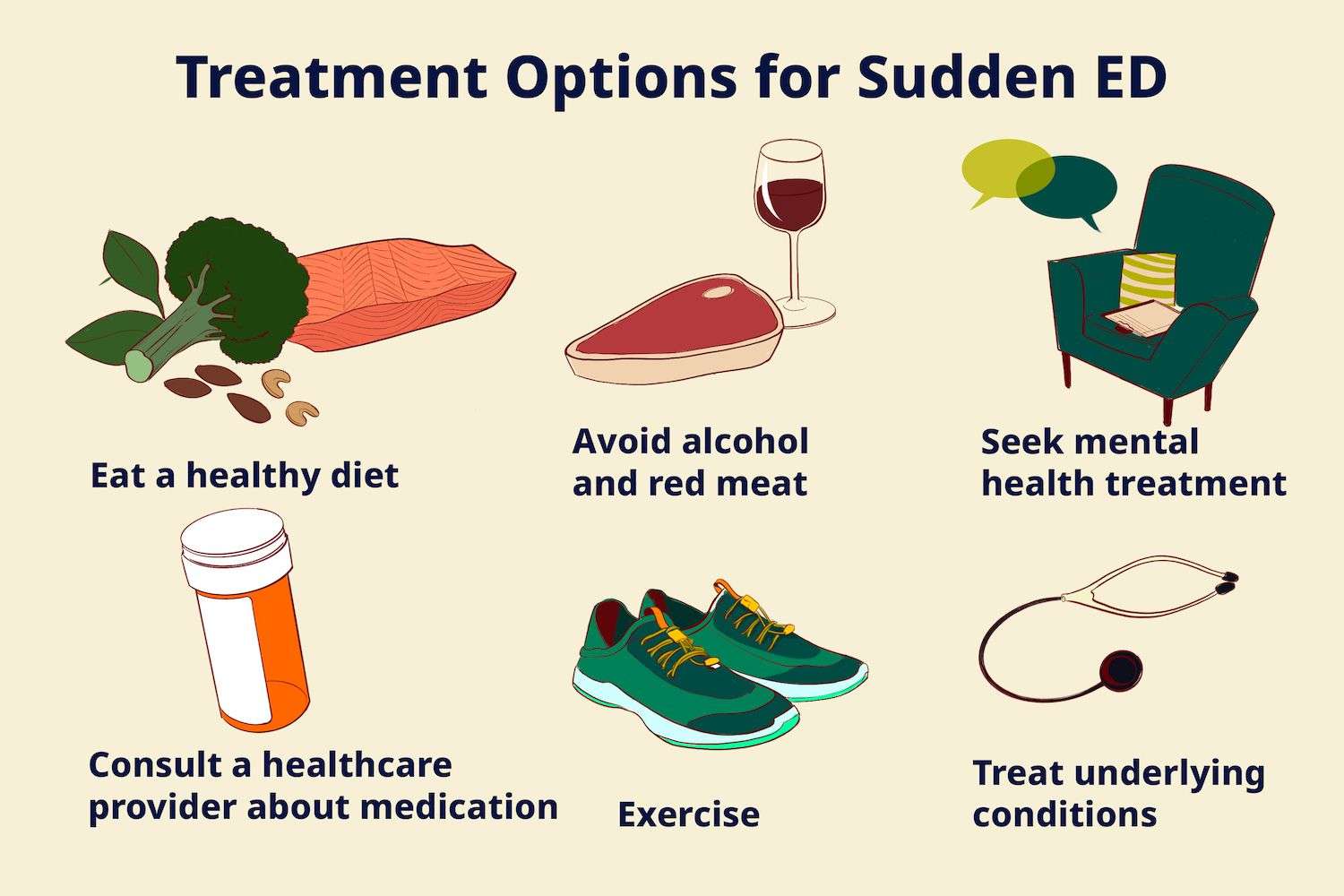 how to treat sudden ed