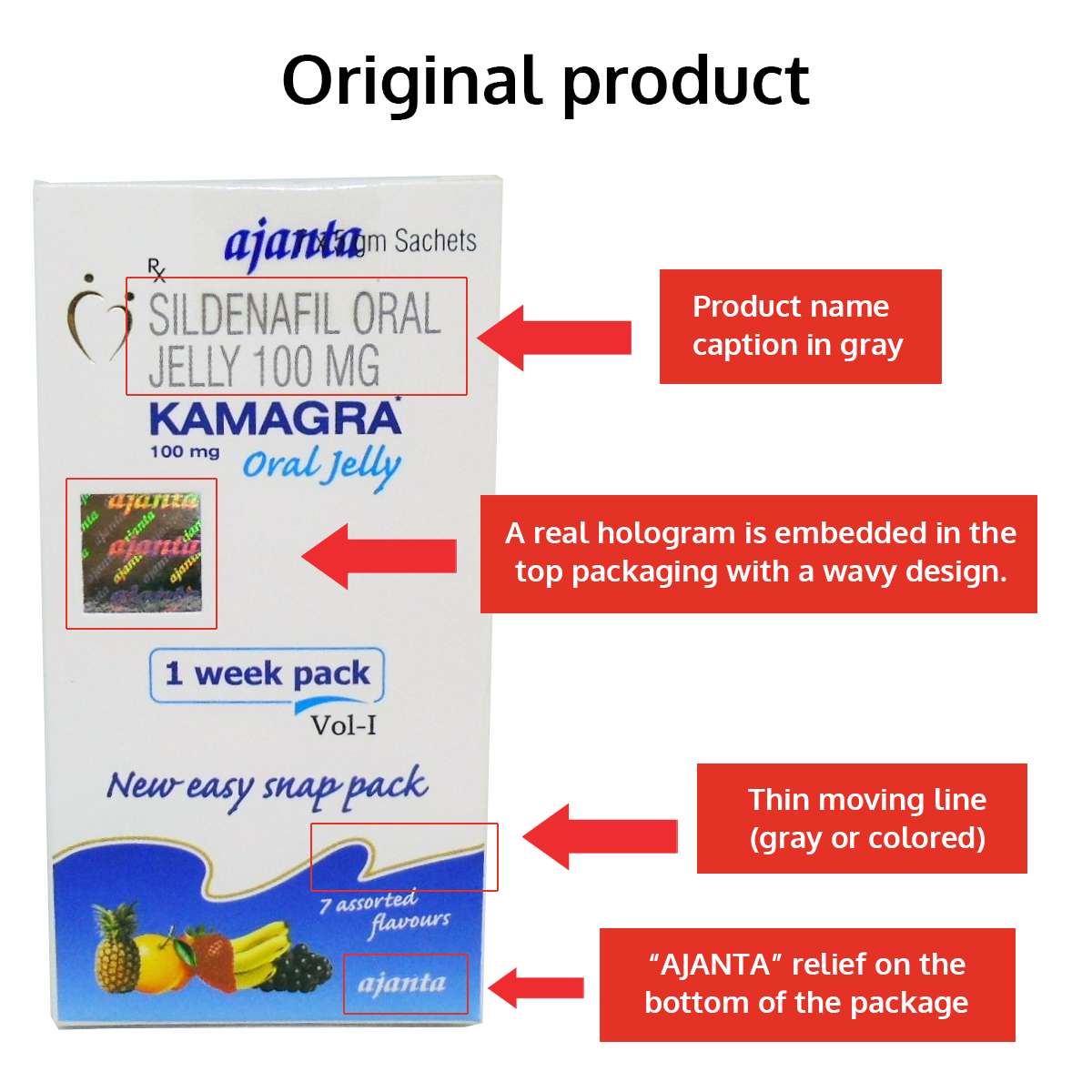 fake kamagra how to spot